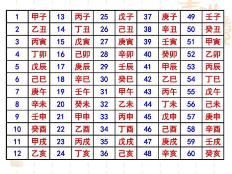 1993年天干|1993年怎么换算成干支纪年